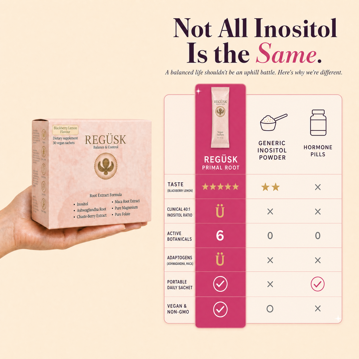 Inositol Powder: comparing leading brands, Regüsk's Primal Root vs Organika PCOS Relief
